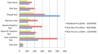 Illustration for article titled Review: EFiX Dongle Perfectly Transforms PC to Mac